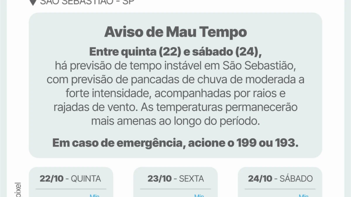 Defesa Civil emite alerta de chuva forte e vento em São Sebastião