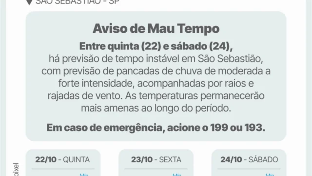 Defesa Civil emite alerta de chuva forte e vento em São Sebastião