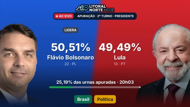 Com 25% das urnas apuradas, Flávio Bolsonaro tem 50,51% e Lula 49,49%