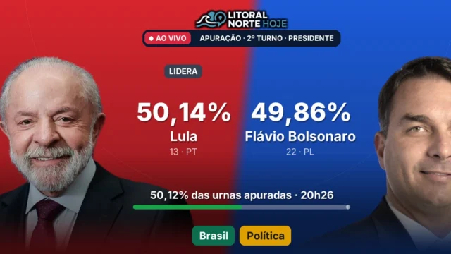 Com 50% das urnas apuradas, Lula tem 50,14% e Flávio Bolsonaro 49,86%