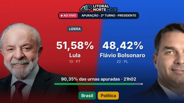 Com 90% das urnas apuradas, Lula tem 51,58% e Flávio Bolsonaro 48,42%